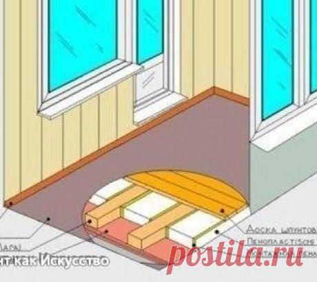 Как утеплить пол на лоджии
