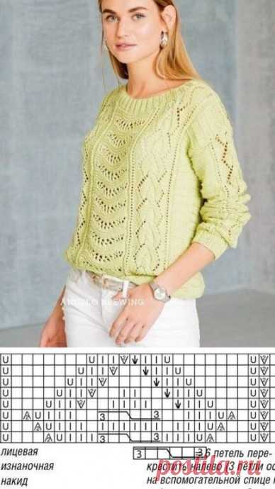 Узоры спицами