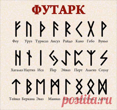Футарк - руны старшего Футарка