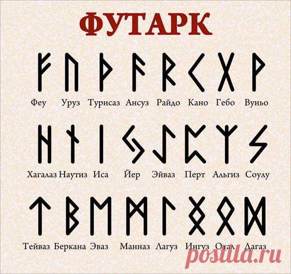 Футарк - руны старшего Футарка