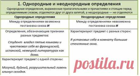 Пунктуация при однородных определениях
