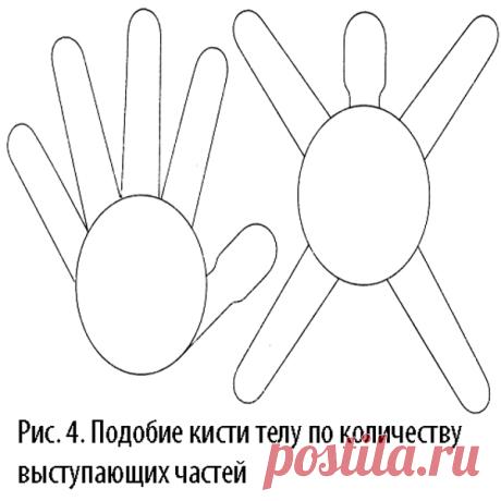 😉: Действительно, кисть состоит из ладони и отходящих от нее, как лучи, пяти пальцев (рис. 4).