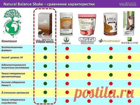 Комфорт без хлопот с ORIFLAME!Мечтаешь о свободном времени и комфорте для себя и своей семьи! Переходи на сайт и узнай, как быть успешной и не забывать проводить время со своей семьёй!