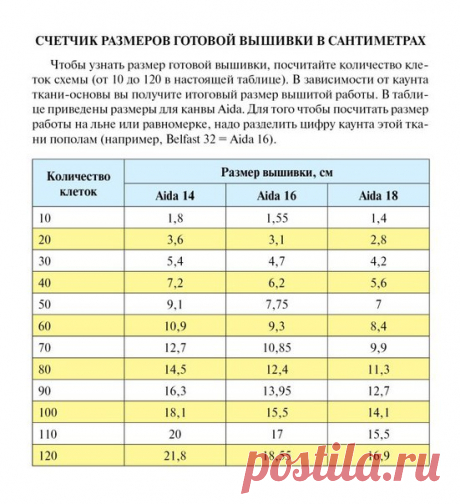 СЧЕТЧИК РАЗМЕРА ВЫШИВКИ