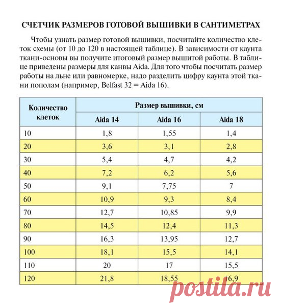 СЧЕТЧИК РАЗМЕРА ВЫШИВКИ