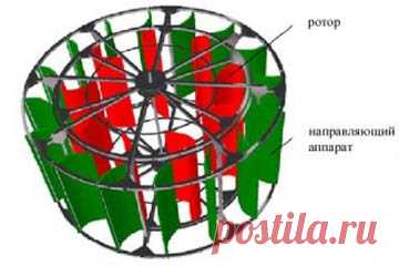 Ветрогенератор своими руками: чертежи, изготовление, генератор для ветряка