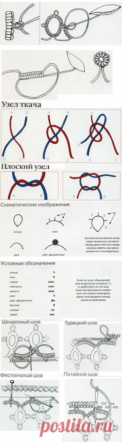 Основы техники фриволите / Фриволите / В рукоделии