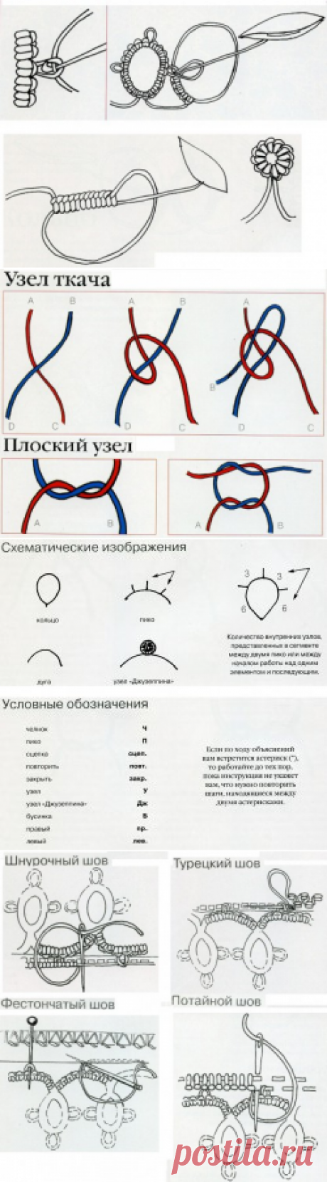 Основы техники фриволите / Фриволите / В рукоделии