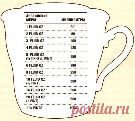 Хозяюшка. Кушать подано! - Полезные таблицы для кухни