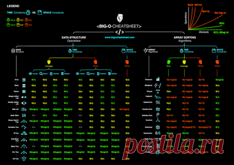 Big-O Algorithm Complexity Cheat Sheet