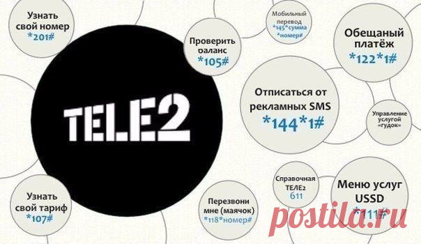 Полезные команды у разных мобильных операторов