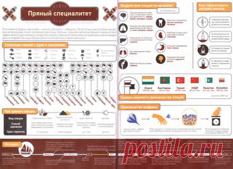 Маленькие радости: Полезные таблицы