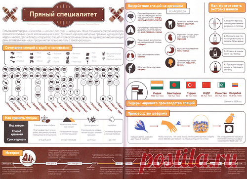 Маленькие радости: Полезные таблицы