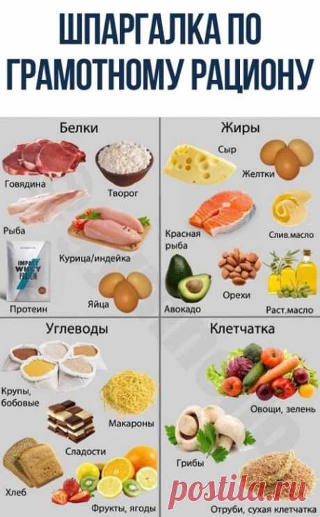 Для тех, кто следит за своим здоровьем и хочет питаться правильно.

Вот простая шпаргалка.

Берегите свое здоровье!