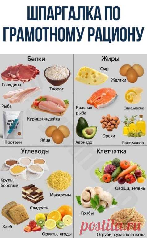 Для тех, кто следит за своим здоровьем и хочет питаться правильно.

Вот простая шпаргалка.

Берегите свое здоровье!