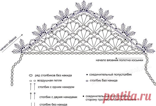 Свяжем косыночку? Вашему вниманию подборка схем