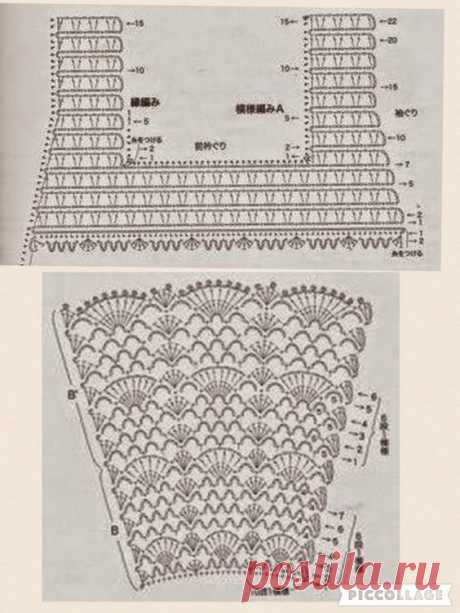Pin page