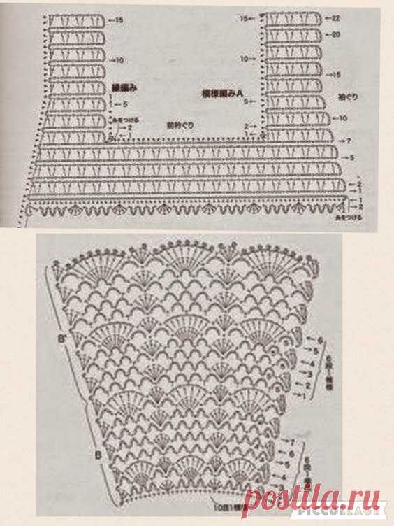 Pin page