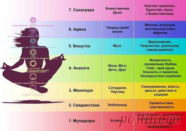КАК МЫ БЛОКИРУЕМ СВОИ ЧАКРЫ