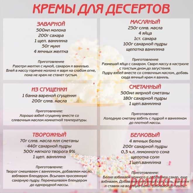 Очень полезная табличка по приготовлению кремов для десертов