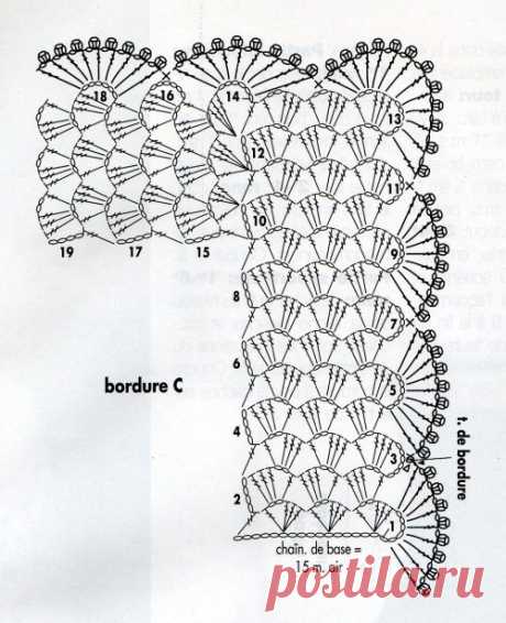 Bordures de finition - Le blog de Anne