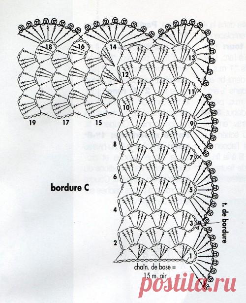 Bordures de finition - Le blog de Anne