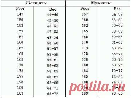 Лишь человек, находящийся в отличной физической форме, способен отдавать своему делу максимальное количество времени с полной самоотдачей, без отвлечения на вздохи и бегания по врачам.