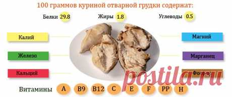 Сколько калорий в куриной грудке?