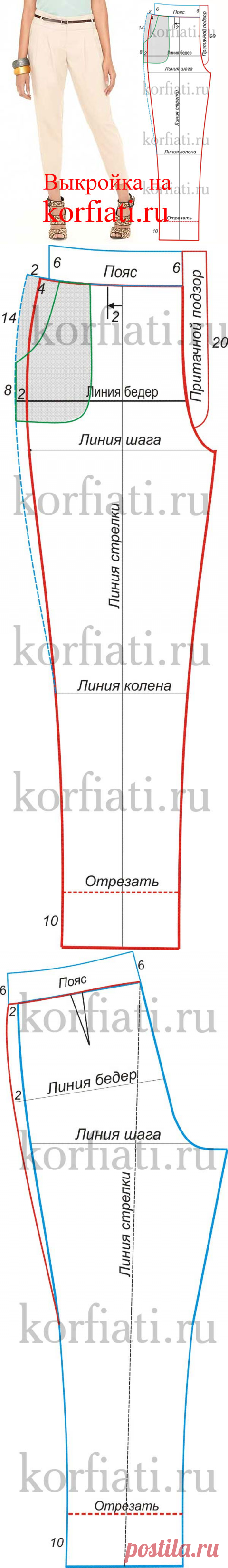Как сшить брюки мужские своими руками пошагово для начинающих