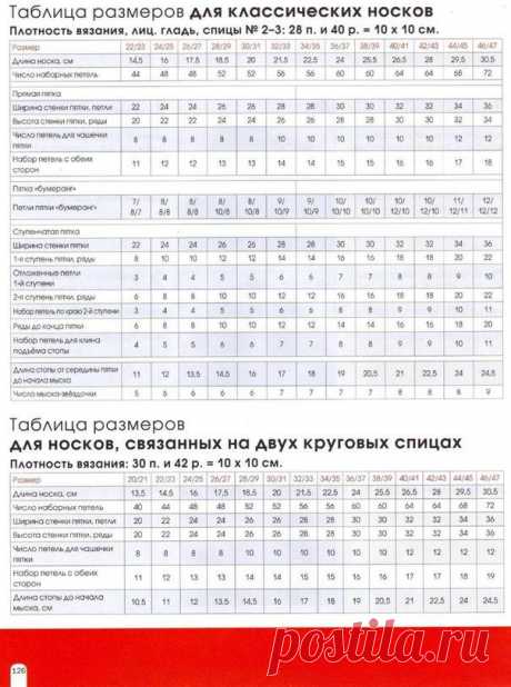 Таблицы размеров для вязания носков. .