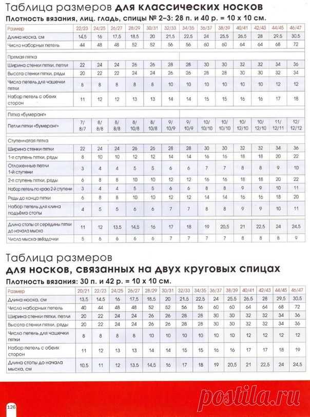 Таблицы размеров для вязания носков. .