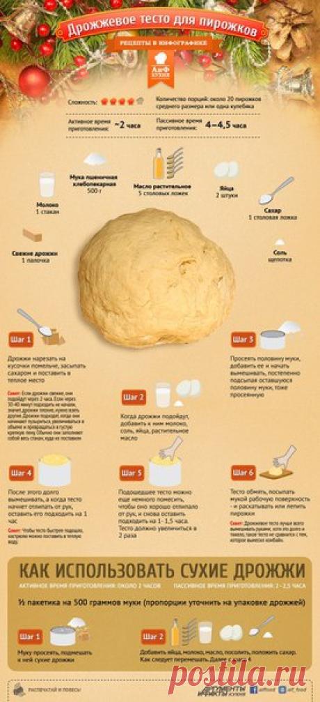 Источник https://www.aif.ru/food/graphicrecipies