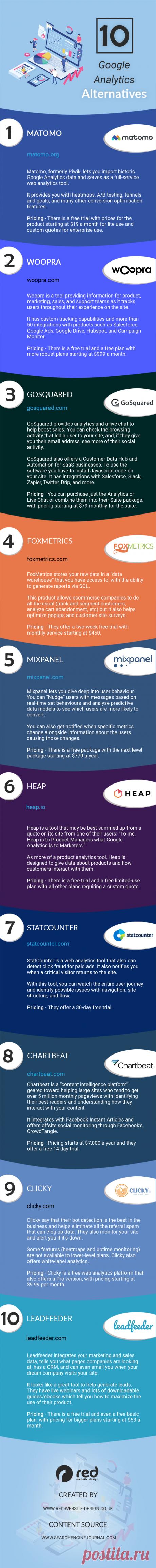 Google Analytics Alternatives: 10 Website Analytics Tools to Measure Online Success in 2020