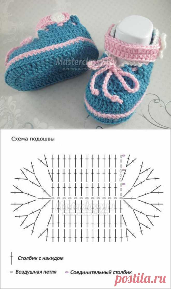 Вязаные бирюзовые пинетки крючком. Мастер-класс с пошаговыми фото