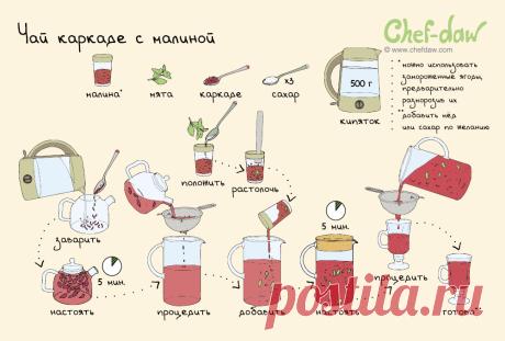 Чай каркаде с малиной