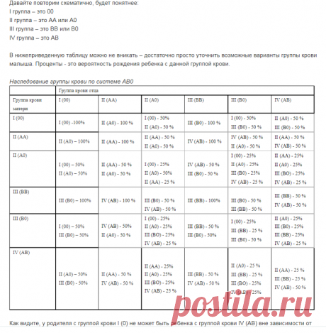 Вам интересно, какую группу крови и резус-фактор унаследует ваш ребенок? - Дети – прекрасный повод изменить свою жизнь к лучшему! — LiveJournal