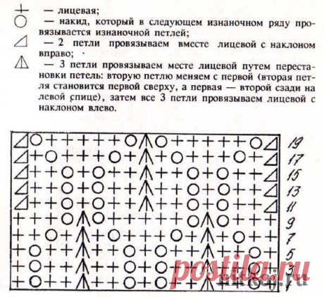Платье спицами для девочки » Ниткой - вязаные вещи для вашего дома, вязание крючком, вязание спицами, схемы вязания