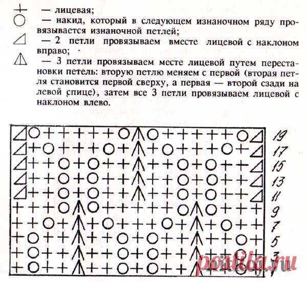 Платье спицами для девочки » Ниткой - вязаные вещи для вашего дома, вязание крючком, вязание спицами, схемы вязания