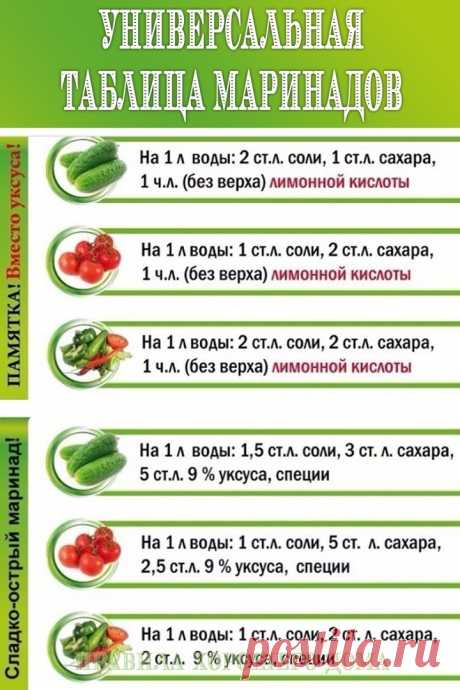 Таблица маринадов! Сохраняй! 🏻