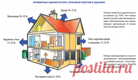 Пленка для окон задерживающая тепло в доме