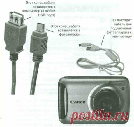 Как перенести «фотки» с цифрового фотоаппарата в компьютер | Chieftec