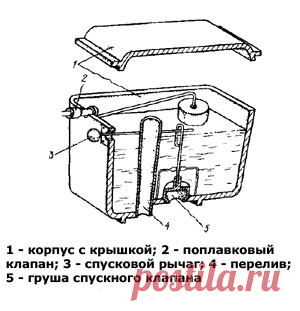 Ремонт сливного бачка унитаза - не тревожьте спящего сантехника!