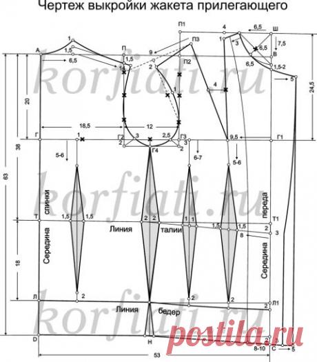 Как сшить пиджак - советы Анастасии Корфиати