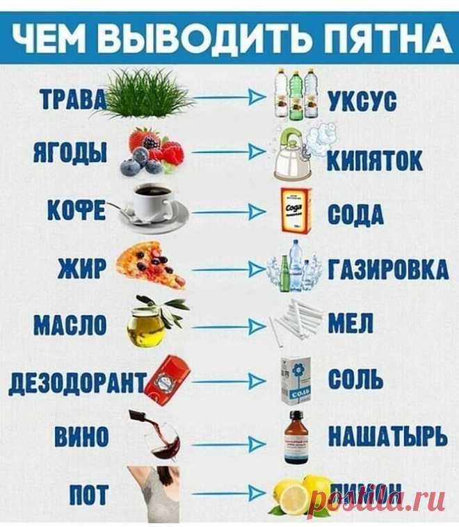 А вы знали?