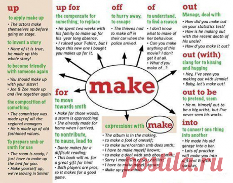 9 вариантов фразового глагола MAKE в английском языке