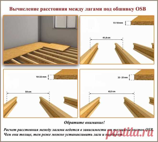 Лаги для пола - размер, толщина, высота и ширина с длинной Размер лаг для пола. Основные требования к перекрытиям. Определение размеров балок. Расчет толщины, высоты, ширины и длины.