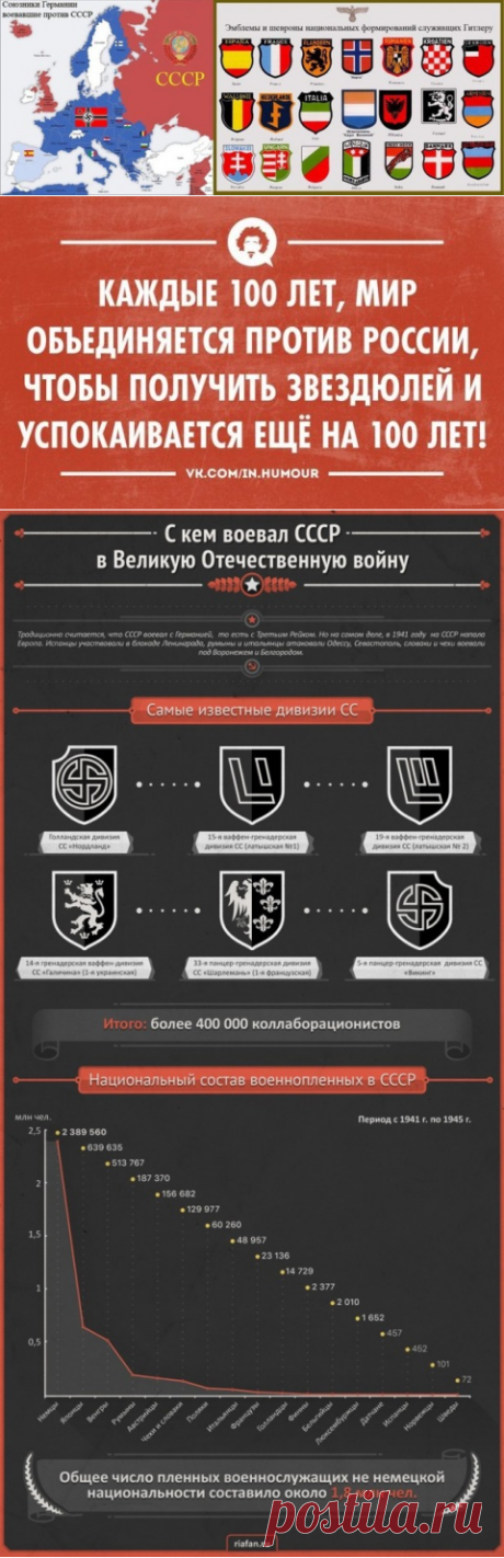 Сколько стран участвовало в нападении на СССР в 1941 году