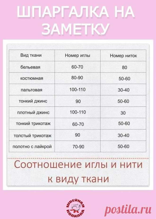 Швейная Копилка. Шитье. Выкройки. МК. Запись со стены.