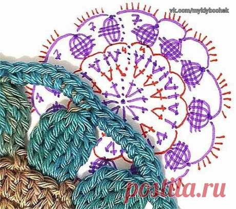 Красивые салфеточки-подставки крючком
#вязание #крючком