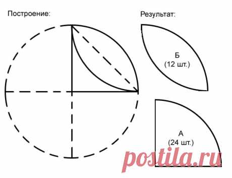 выкройка мячика из ткани своими руками: 9 тыс изображений найдено в Яндекс.Картинках